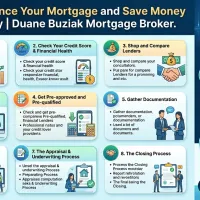 How to Refinance Your Mortgage and Save Money in 2026 Today | Duane Buziak Mortgage Broker
