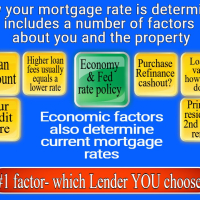 Average mortgage rates nationwide