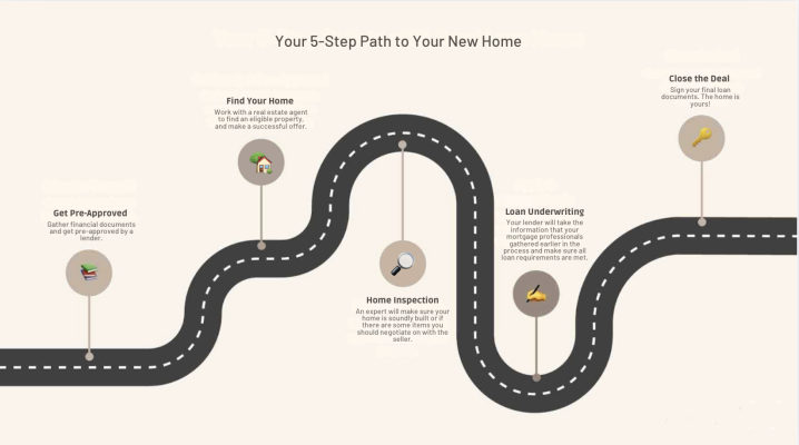 How To Get a Mortgage Pre-Approval in Washington or Oregon
