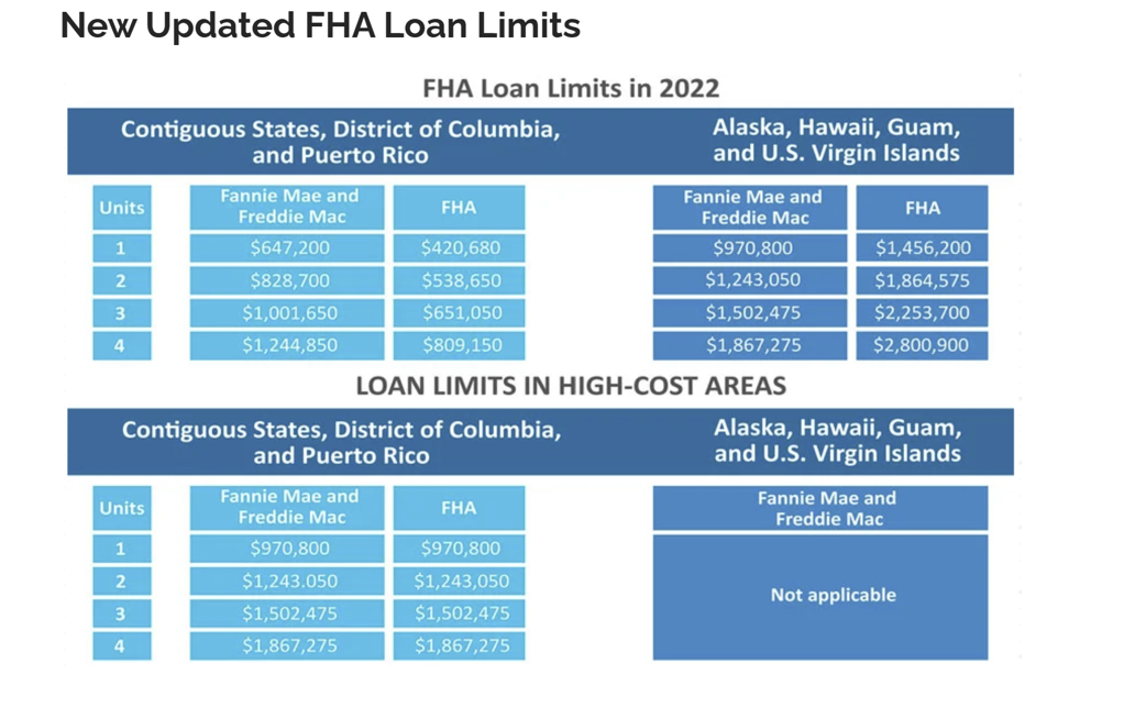 fha