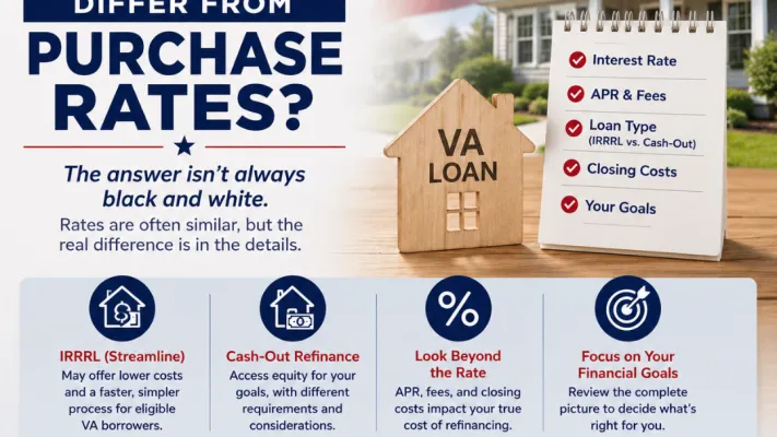 Do VA Refinance Rates Differ from Purchase Rates?