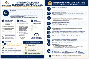 checklist and FAQ