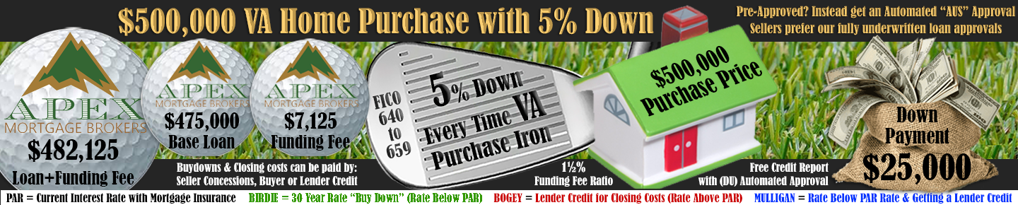 VA Purchase Loan 5 Percent Down 640 FICO